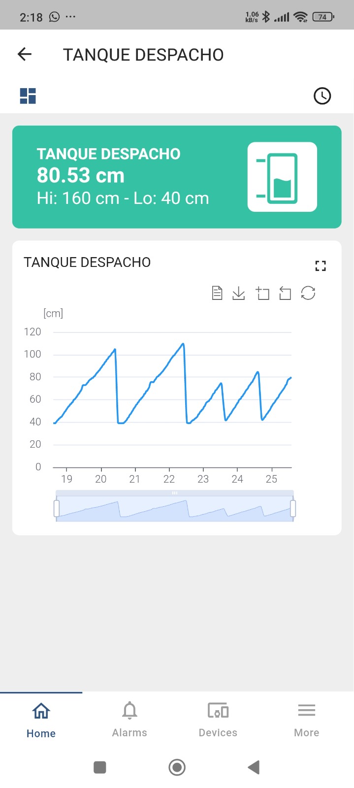 App Android IoT