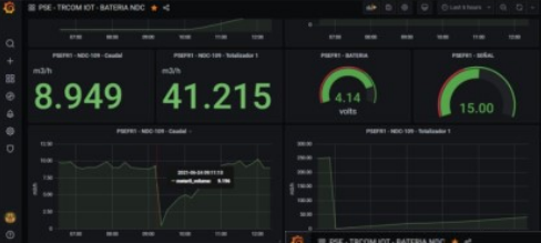 Dashboard IoT - Monitoreo en tiempo real